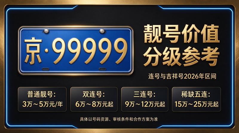 北京车牌指标办理中心